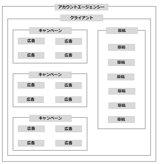 アカウント構造