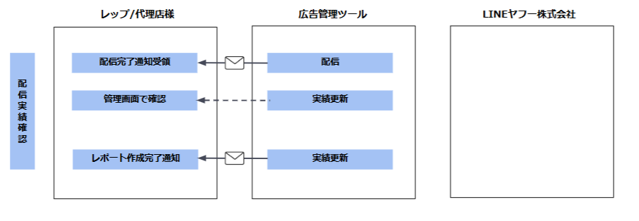 全体フロー図2