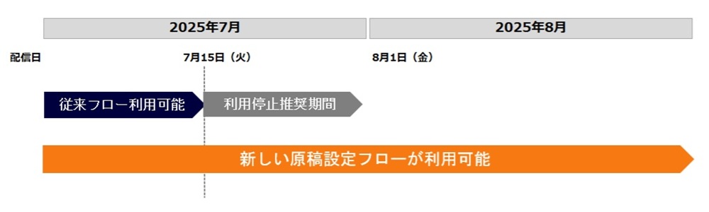 従来フロー終了スケジュール